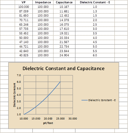 Guitar Cable Capacitance Chart